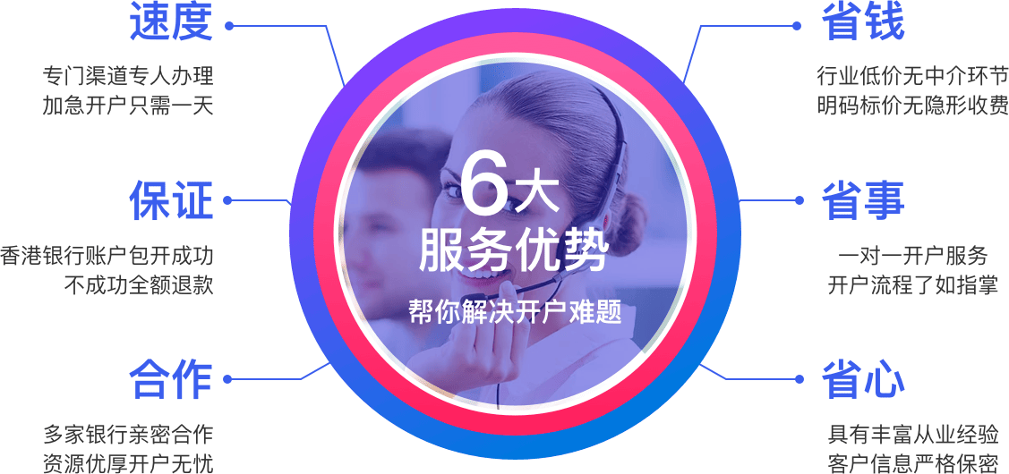 益达娱乐银行开户6大优势