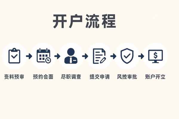 新加坡银行开户全攻略(2025)|开户条件、流程、银行对比与常见问题详解