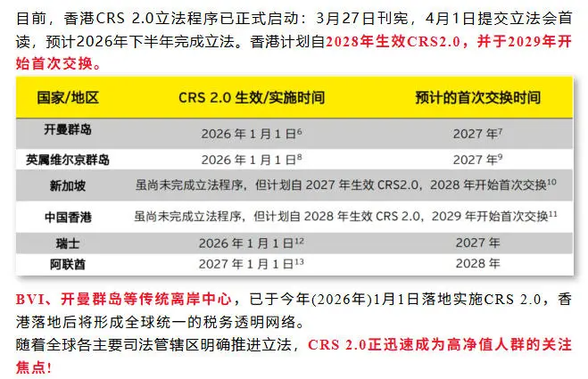 香港身份做投资：资产配置与合规如何兼顾